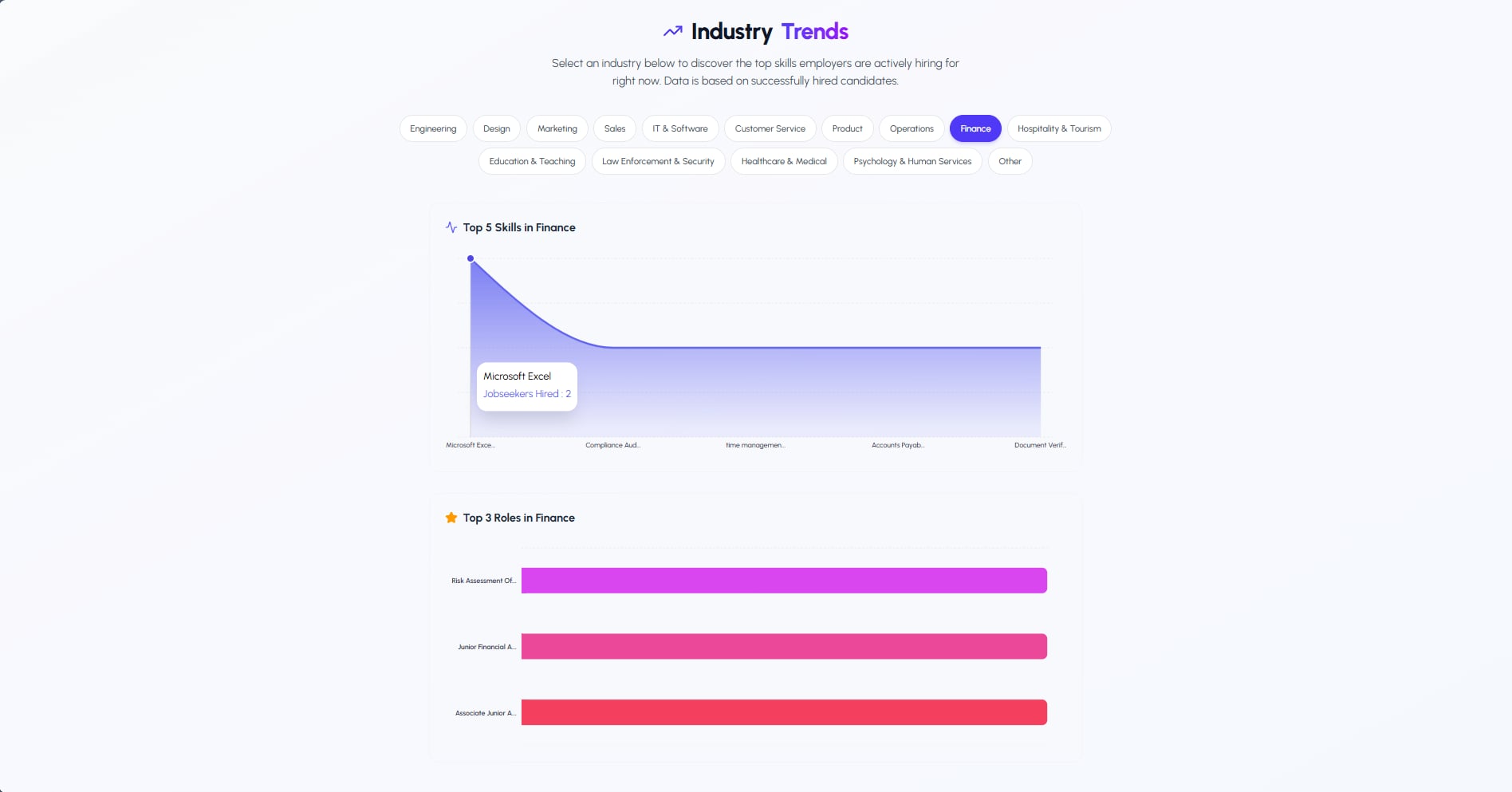 GradSync